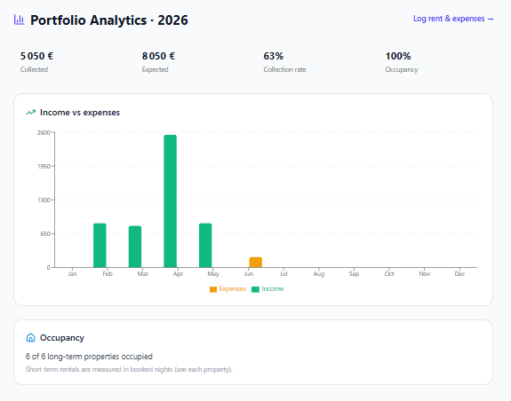 Portfolio analytics